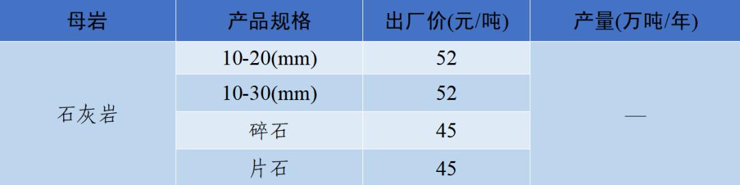 泸州制砂机配件