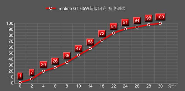 骁龙888射门员已就位 realme真我GT全面评测-第29张图片-9158手机教程网