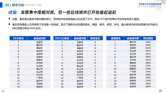 2021数字化转型指数报告（深度洞察全国351个城市18个行业）