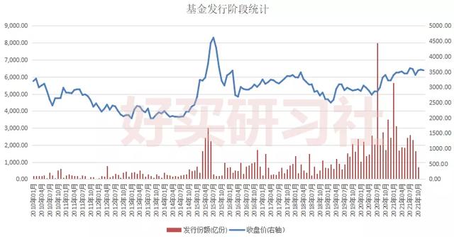 军工还能入吗？医药为何下跌？新能源现在建仓有“接盘”风险吗？