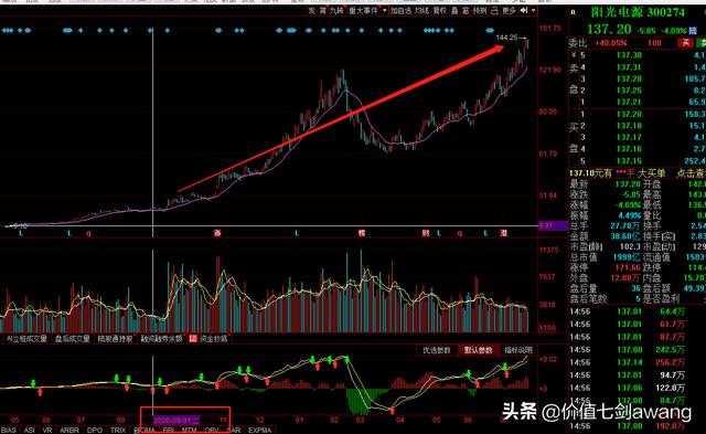 碳中和目标下光伏景气度大升逻辑很硬，好公司一网打尽