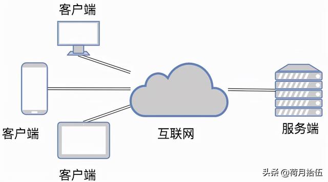 （超文本传输协议）什么是http协议？