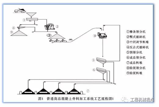 砂石骨料生产线