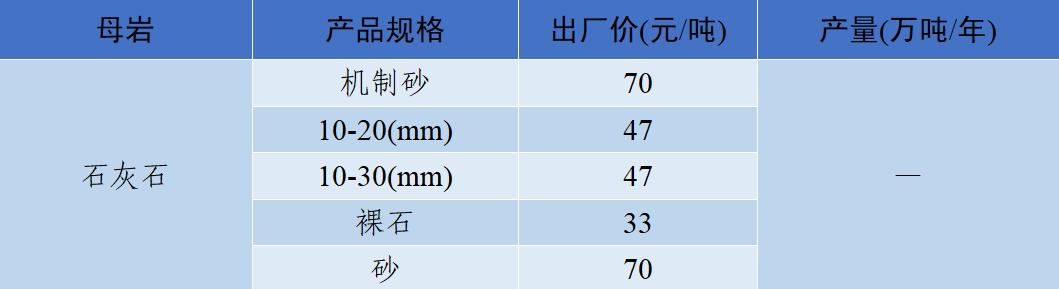 四川移动制砂机价格