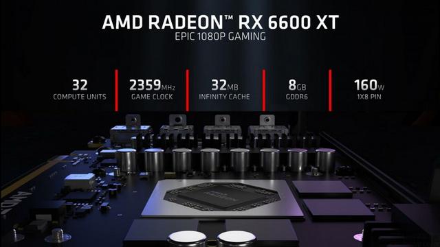 AMD Radeon RX6600XT首發評測：1080P高畫質利器