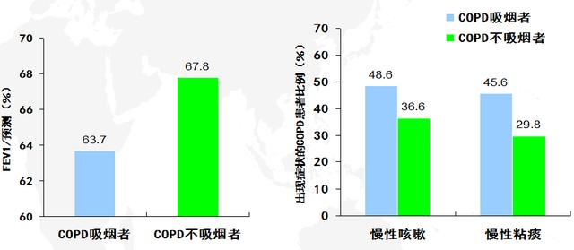 吸煙只會引起肺癌嗎？