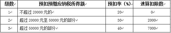 公账银行卡取现