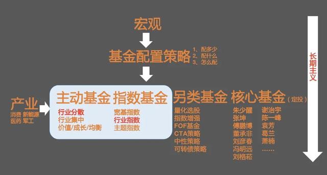 房产之后，如何把握下一轮财富机遇？（收藏！）