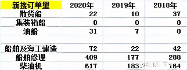 军工+造船板块的确定性机会