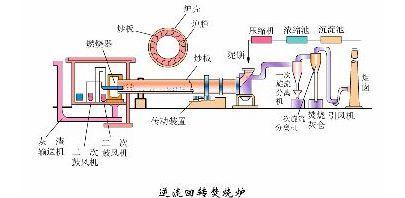 贵阳真空转鼓过滤机厂