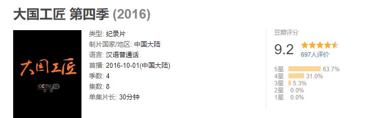 假期必看顶级纪录片，美食、历史、自然12部神级纪录片