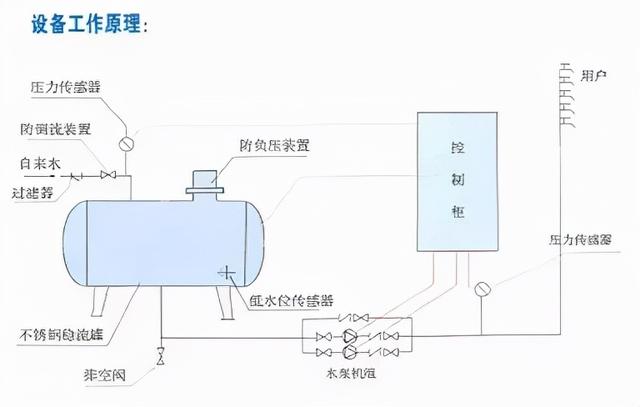 全自动恒压过滤机