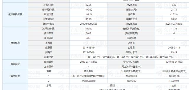 亨通转债行情「2019可转债」