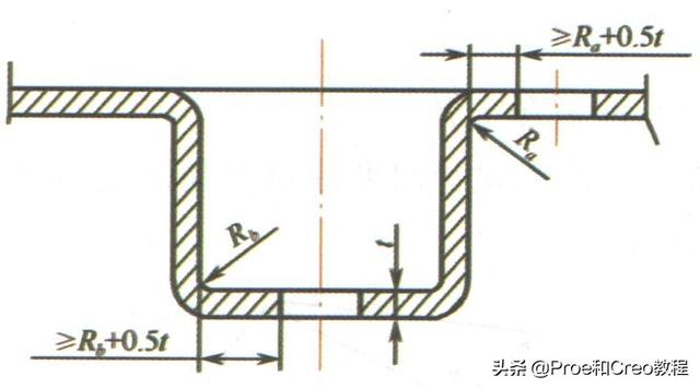 proe折弯展平工程图不符合