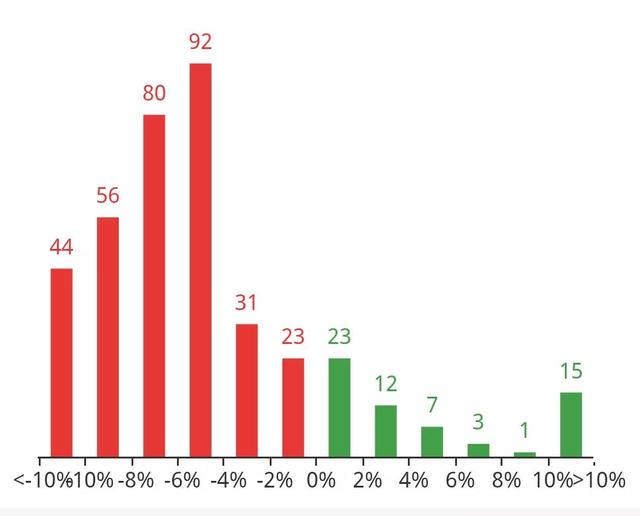 11月17日币圈9点行情：最终，比特币还是没扛住6万的关口