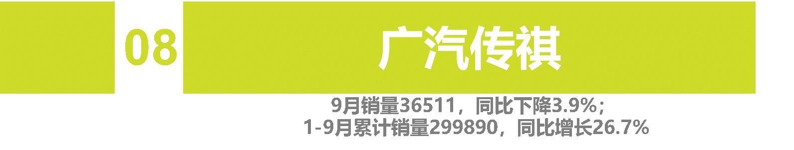 9月自主车企品牌销量 | "缺芯"致"金九"成色不足 自主品牌势不可挡