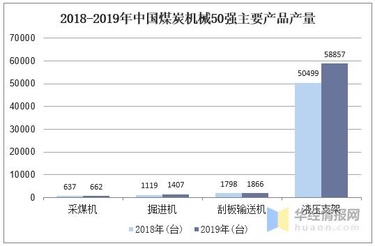 矿用机电设备行业现状