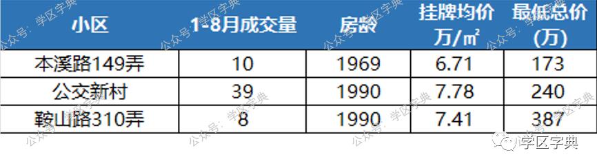 杨浦区小学排名,杨浦区小学排名及对口学区房