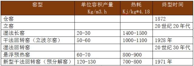 破碎机1912用的轴承型号
