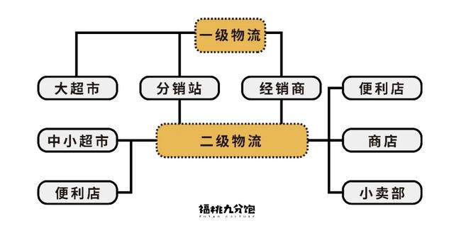 問一句桃李面包是哪的，能有多少種答案？