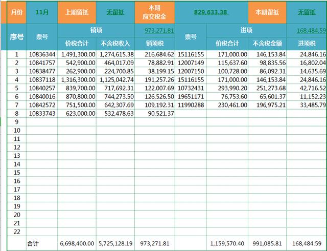 税负率异常被查！2021年最新各行业税负率预警表，会计务必要自查