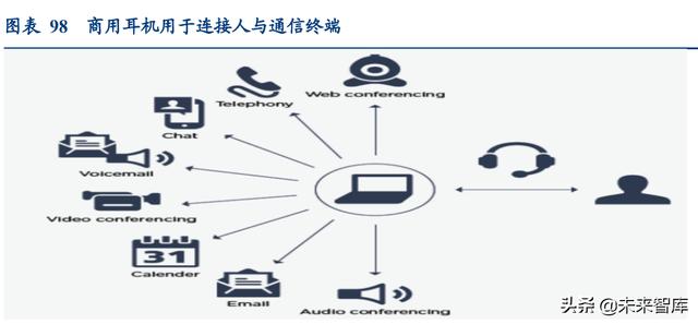 通信行业深度报告：抓住物联网化改造的“黄金十年”投资机会