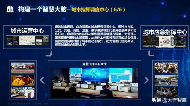 “5G+AI+大数据”新型智慧城市顶层规划设计方案