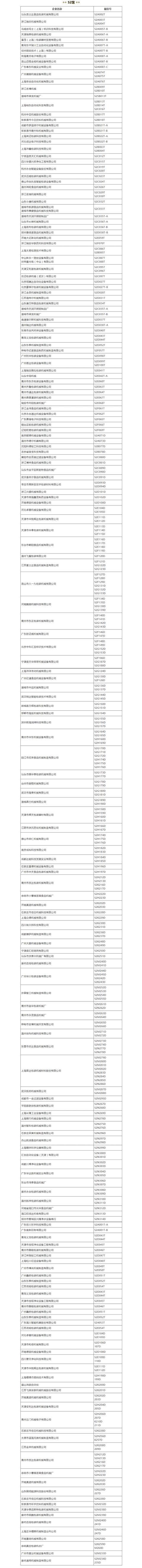 粮食机械展展商名录