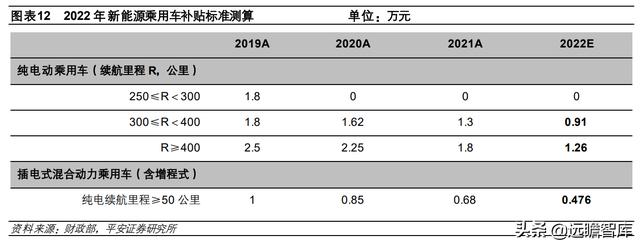 新能源汽车2022年销量预测：各路玩家显神通，销量有望达510万台
