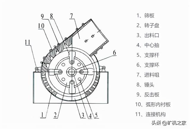 锤式破碎机锤头厂家厂家