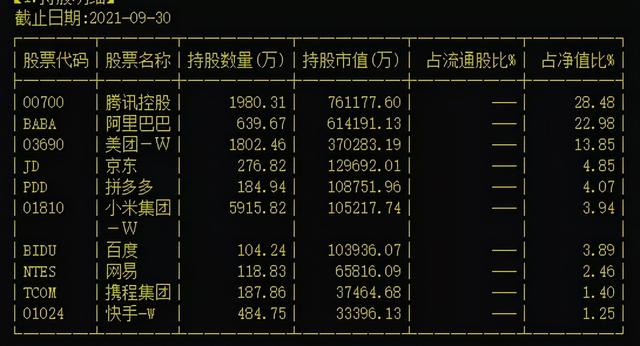 芒格、桥水、景林加仓网络龙头股 中概互联网ETF抄底机会来了？