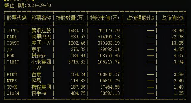 芒格、桥水、景林加仓网络龙头股 中概互联网ETF抄底机会来了？