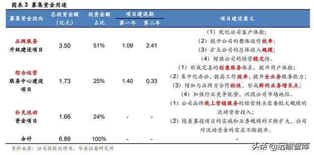 全链路品牌线上服务商，壹网壹创：面对行业分工细化，四维归一