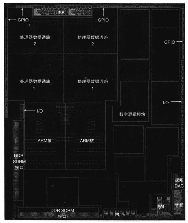 计算机极简发展史