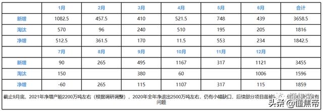 焦炭下跌加速，本周连降3轮