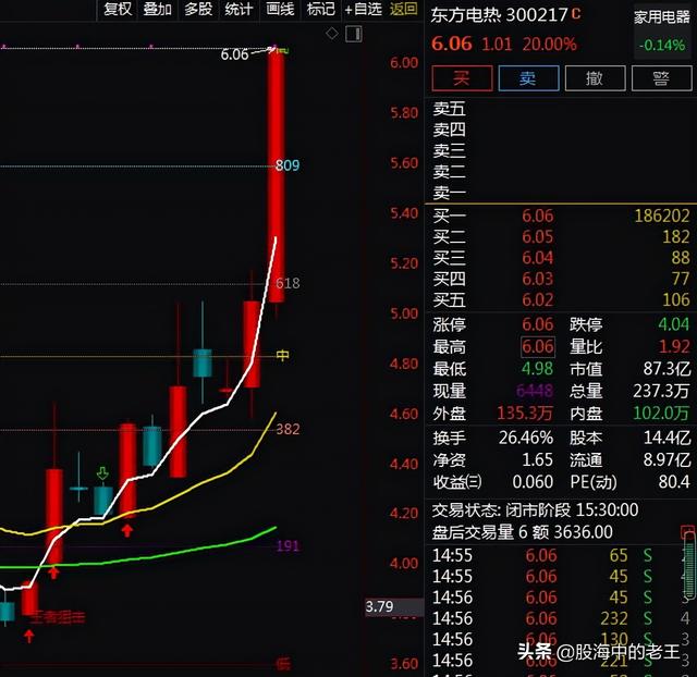 军工+锂电池+新能源车+5G，2天上涨28.94%！还有机会吗？