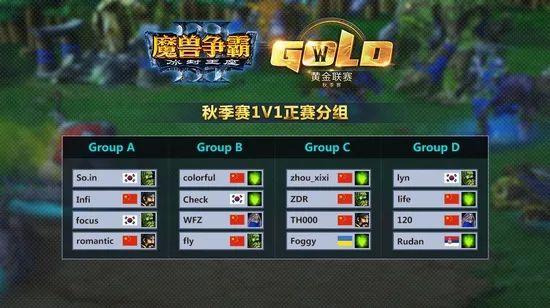总结War3二十年：魔兽不死——War3奖金史（完结篇）