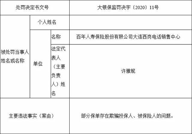 盘点保险公司监管罚单背后鲜为人知的秘密-百年人寿辽宁篇