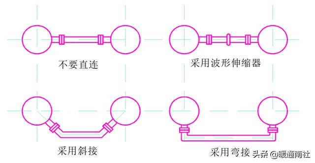 管道工程测量坐标点展轴线图