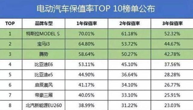 平均3年就换一台车 中国消费者为何如此浪费？