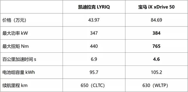 王车易位，从内卷的纯电中大型SUV开始