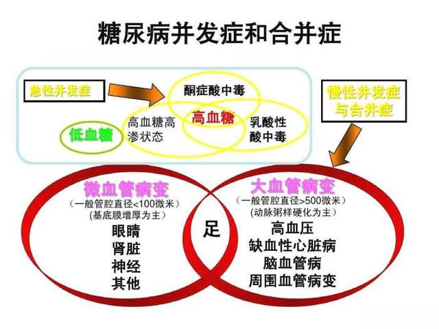 糖尿病为什么越治越严重？答案在这里