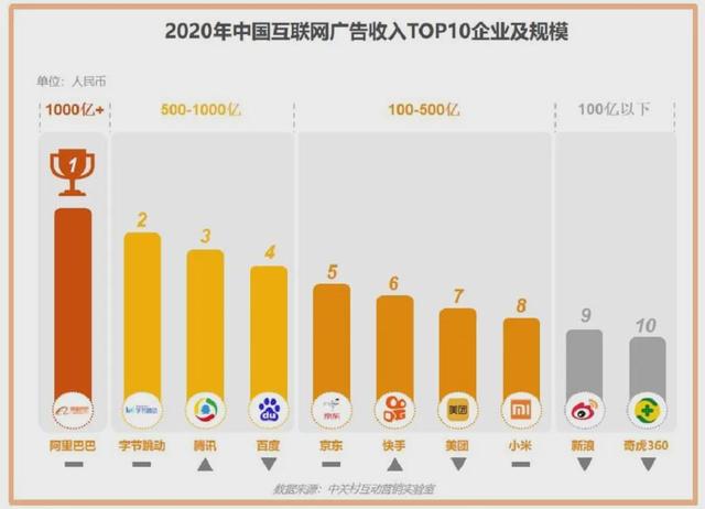 周鸿祎还算互联网大佬吗？