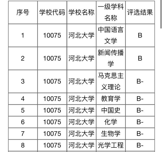 石家庄铁道学院