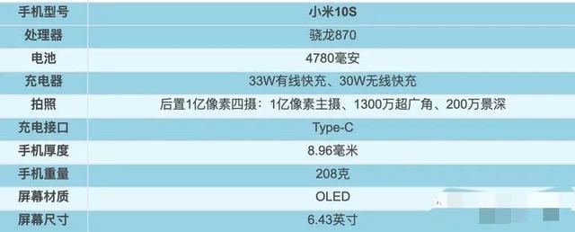 2021年1～9月，上半年发布机型汇总盘点！上篇