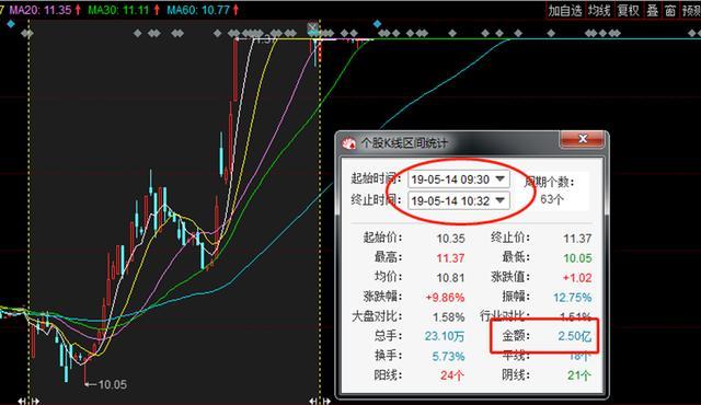 什么App炒股虧看套牢盤 什么App炒股虧看套牢盤