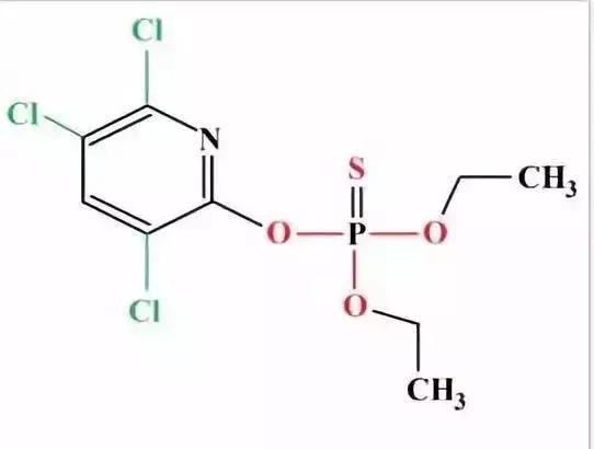 大虫小虫遇到毒死蜱会怎样？注意不可与碱性或酸性物质混用