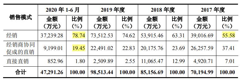 v7制砂机配件