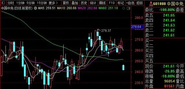 光伏茅突发减持了，社保罕见大调仓，美股又创新高了