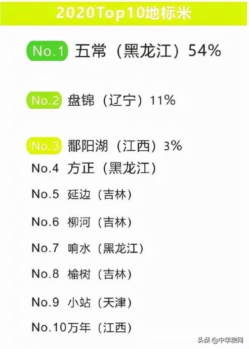 我国稻米产业正在经历一场巨大变革